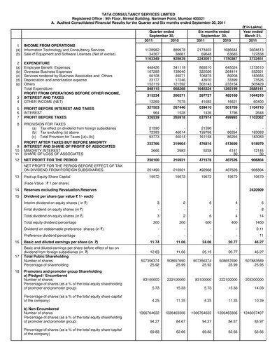 Thumbnail Tata Consultancy Services Quarterly Report 2011-q2