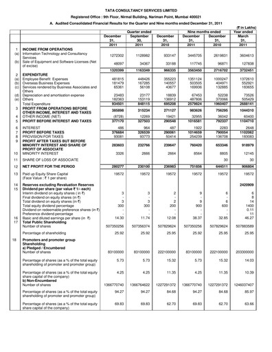 Thumbnail Tata Consultancy Services Quarterly Report 2011-q3