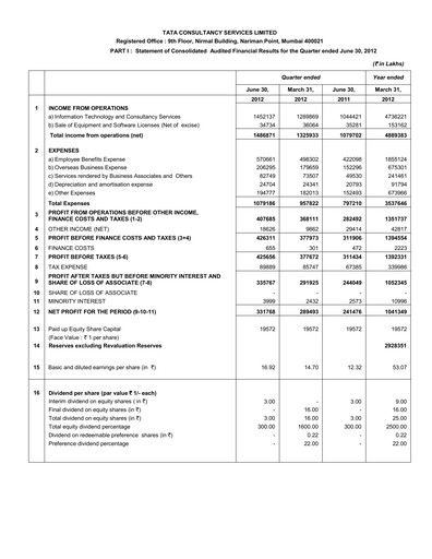 Thumbnail Tata Consultancy Services Quarterly Report 2012-q1