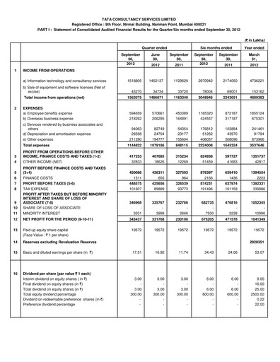 Thumbnail Tata Consultancy Services Quarterly Report 2012-q2