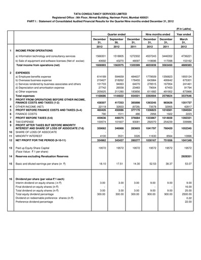 Thumbnail Tata Consultancy Services Quarterly Report 2012-q3