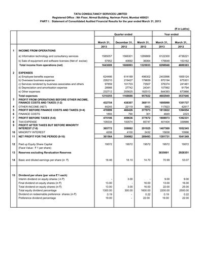 Thumbnail Tata Consultancy Services Quarterly Report 2012-q4