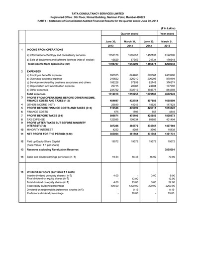 Thumbnail Tata Consultancy Services Quarterly Report 2013-q1