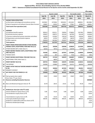 Thumbnail Tata Consultancy Services Quarterly Report 2014-q2
