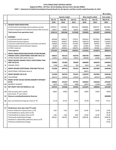 Thumbnail Tata Consultancy Services Quarterly Report 2014-q3