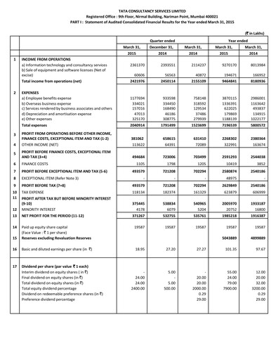 Thumbnail Tata Consultancy Services Quarterly Report 2014-q4