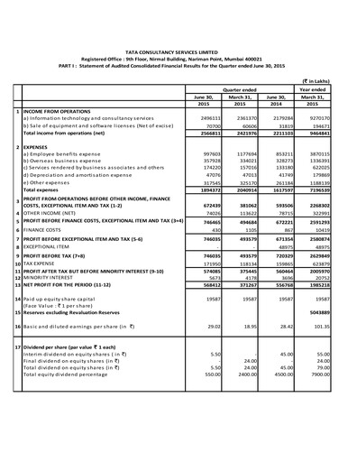 Thumbnail Tata Consultancy Services Quarterly Report 2015-q1