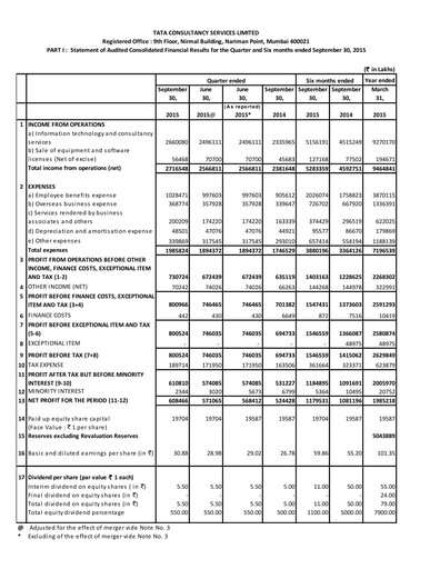Thumbnail Tata Consultancy Services Quarterly Report 2015-q2