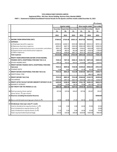 Thumbnail Tata Consultancy Services Quarterly Report 2015-q3