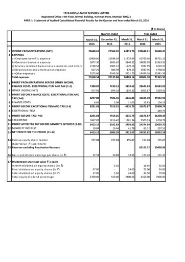 Thumbnail Tata Consultancy Services Quarterly Report 2015-q4