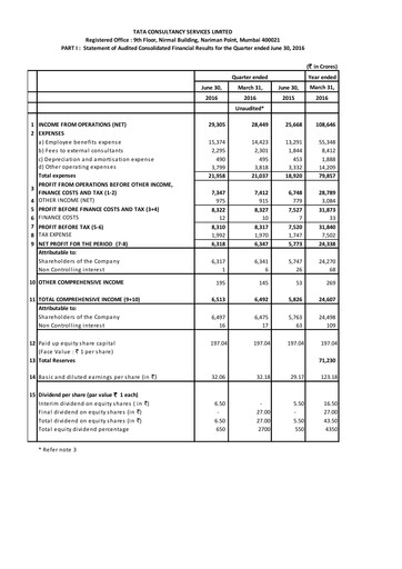 Thumbnail Tata Consultancy Services Quarterly Report 2016-q1