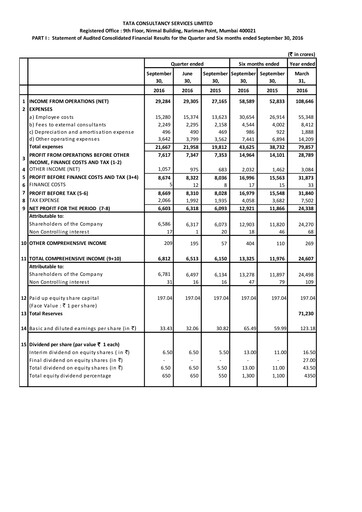 Thumbnail Tata Consultancy Services Quarterly Report 2016-q2