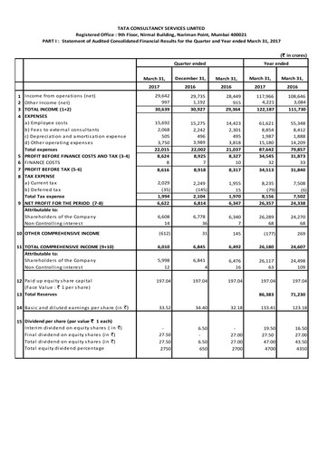 Thumbnail Tata Consultancy Services Quarterly Report 2016-q4