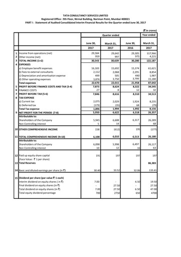 Thumbnail Tata Consultancy Services Quarterly Report 2017-q1