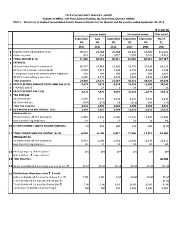 Thumbnail Tata Consultancy Services Quarterly Report 2017-q2