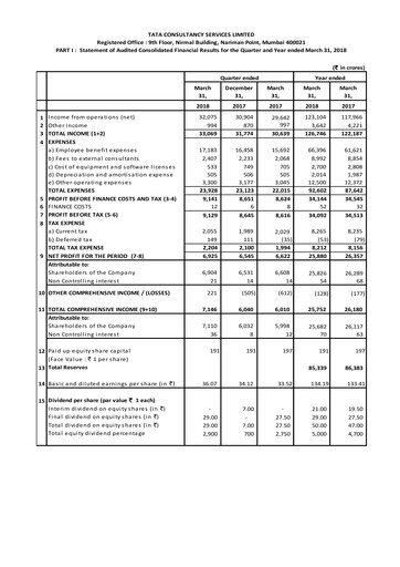 Thumbnail Tata Consultancy Services Quarterly Report 2017-q4