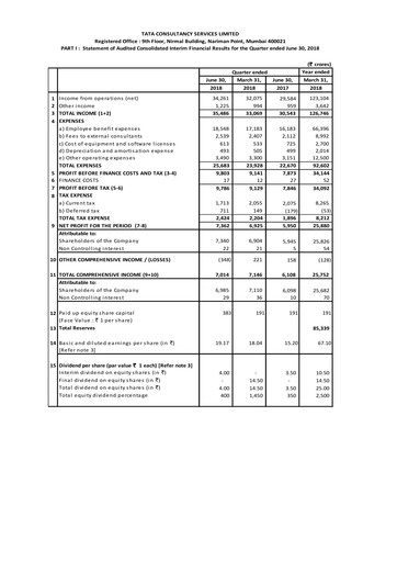 Thumbnail Tata Consultancy Services Quarterly Report 2018-q1