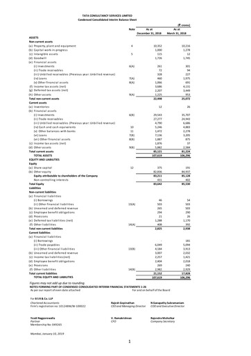 Thumbnail Tata Consultancy Services Quarterly Report 2018-q3