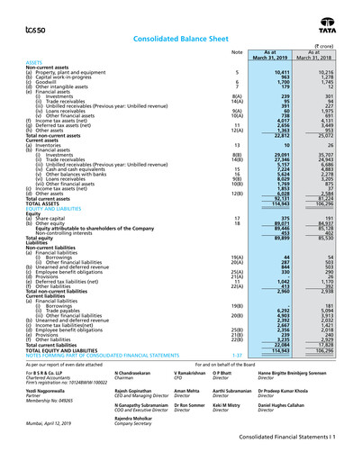 Thumbnail Tata Consultancy Services Quarterly Report 2018-q4