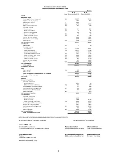 Thumbnail Tata Consultancy Services Quarterly Report 2019-q3