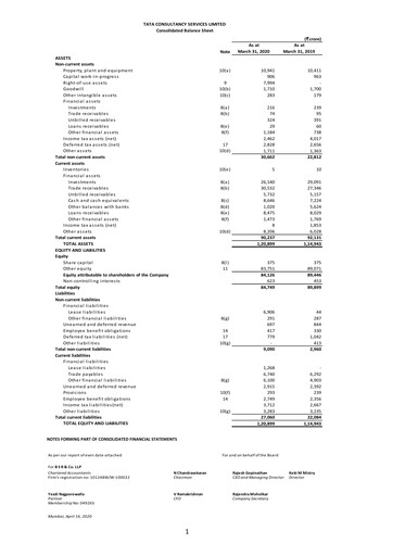 Thumbnail Tata Consultancy Services Quarterly Report 2019-q4