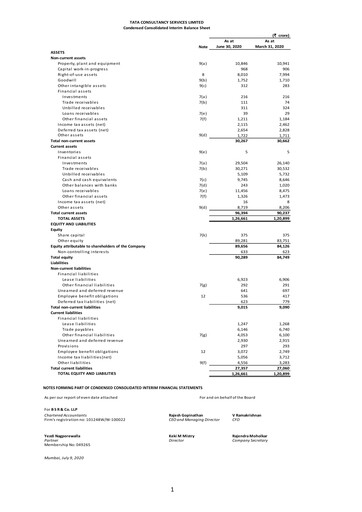 Thumbnail Tata Consultancy Services Quarterly Report 2020-q1