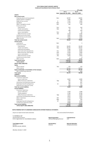 Thumbnail Tata Consultancy Services Quarterly Report 2020-q2