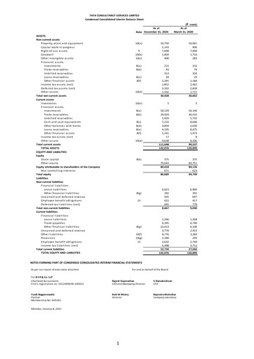 Thumbnail Tata Consultancy Services Quarterly Report 2020-q3