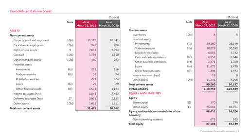 Thumbnail Tata Consultancy Services Quarterly Report 2020-q4