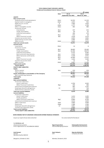 Thumbnail Tata Consultancy Services Quarterly Report 2021-q2