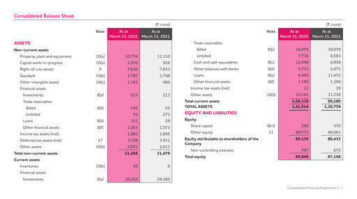 Thumbnail Tata Consultancy Services Quarterly Report 2021-q4