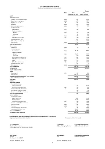 Thumbnail Tata Consultancy Services Quarterly Report 2023-q2