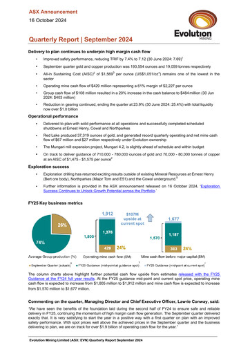 Thumbnail Evolution Mining
 Quarterly Report 2024-q3