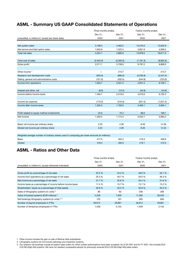 Thumbnail ASML Financial Statement 2021-q4