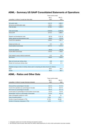 Thumbnail ASML Financial Statement 2024-q1