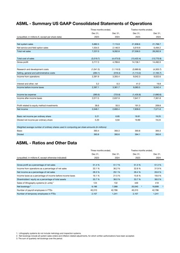 Thumbnail ASML Financial Statement 2024-q4