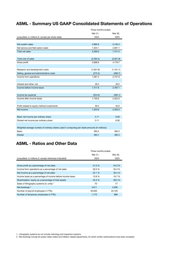 Thumbnail ASML Financial Statement 2025-q1