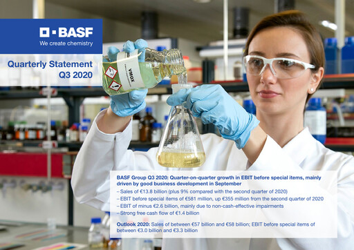 Thumbnail BASF Financial Statement 2020-9m