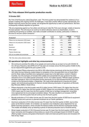 Thumbnail Rio Tinto Quarterly Report 2021-q3