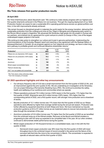 Thumbnail Rio Tinto Quarterly Report 2023-q1