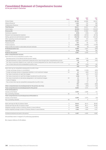 Vorschaubild AstraZeneca Finanzmitteilung 2023