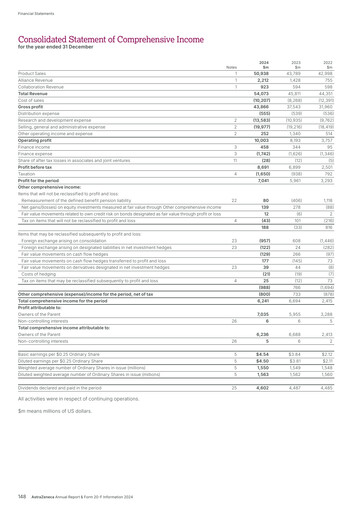 Vorschaubild AstraZeneca Finanzmitteilung 2024