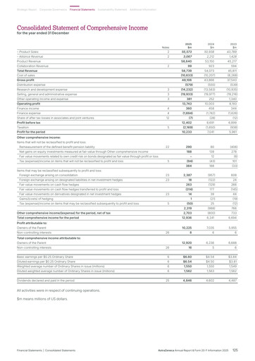 Vorschaubild AstraZeneca Finanzmitteilung 2025