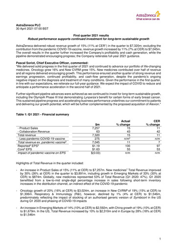 Thumbnail AstraZeneca Quarterly Report 2021-q1