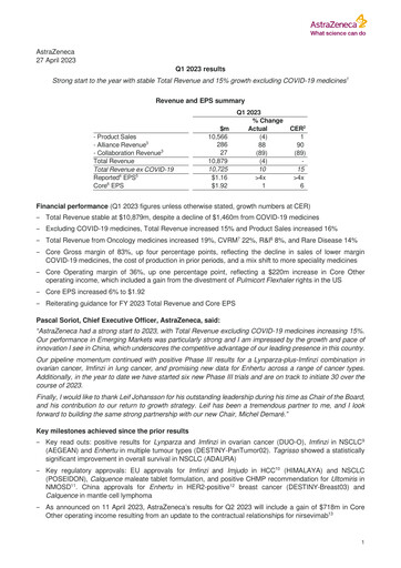 Thumbnail AstraZeneca Quarterly Report 2023-q1