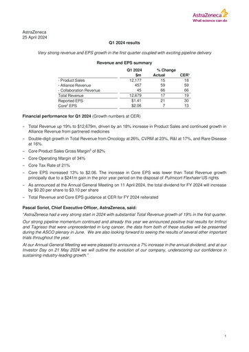 Thumbnail AstraZeneca Quarterly Report 2024-q1