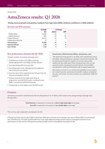 Thumbnail AstraZeneca Quarterly Report 2026-q1