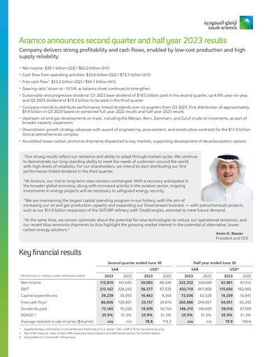 Thumbnail Saudi Aramco Half-year Report 2023-h1