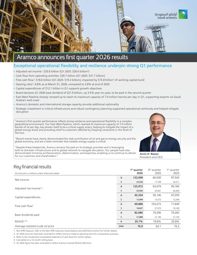 Thumbnail Saudi Aramco Quarterly Report 2026-q1