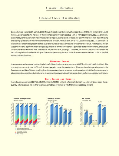 Thumbnail Mitsubishi Estate Annual Report 1998